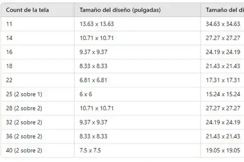 Count de tela en funcion de numero de tela aida