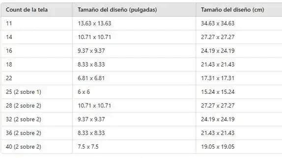 Count de tela en funcion de numero de tela aida