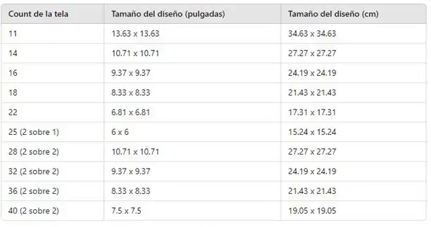 Count de tela en funcion de numero de tela aida