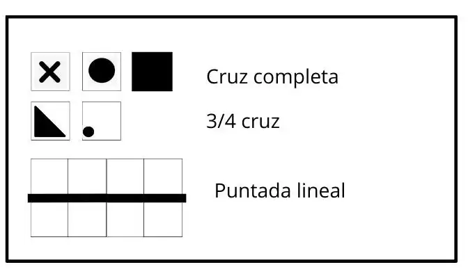Simbolos usados en punto cruz