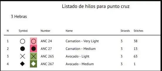 Referencias para bordar punto cruz