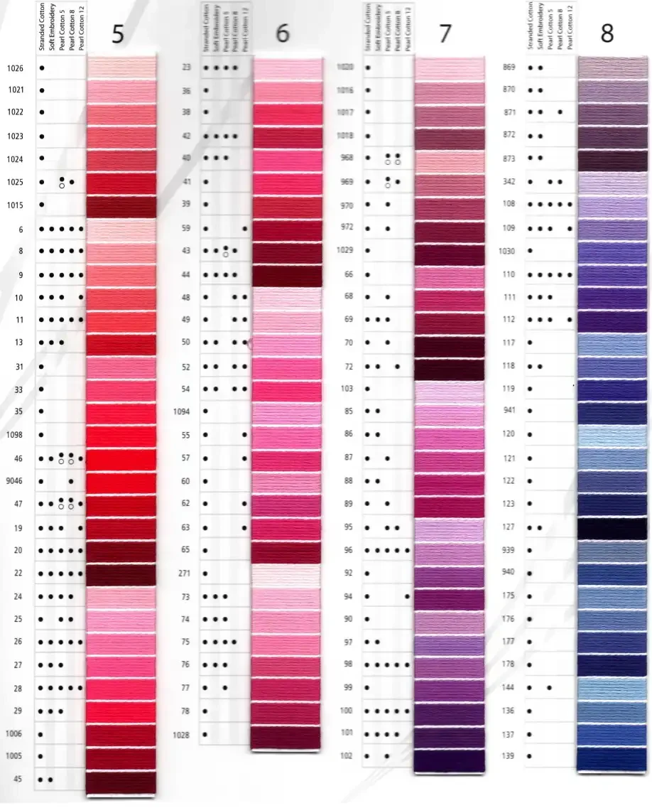 Carta de Colores de Hilos Mouliné y Perlé Anchor