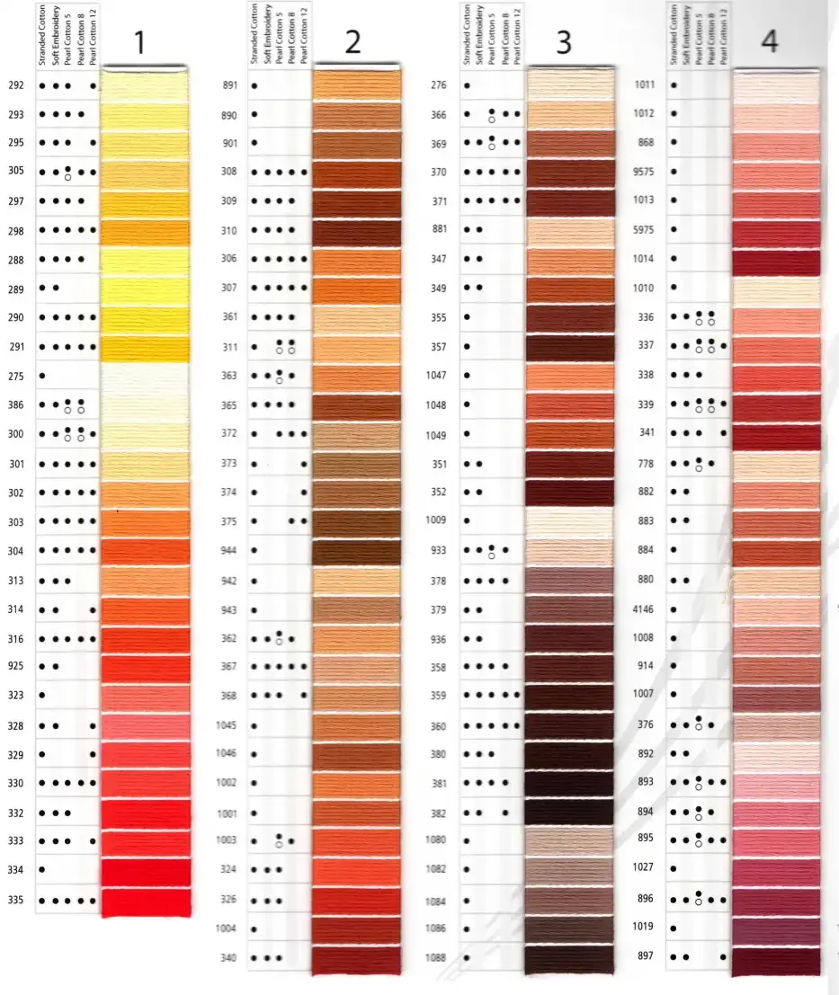 Carta de Colores de Hilos Mouliné y Perlé Anchor