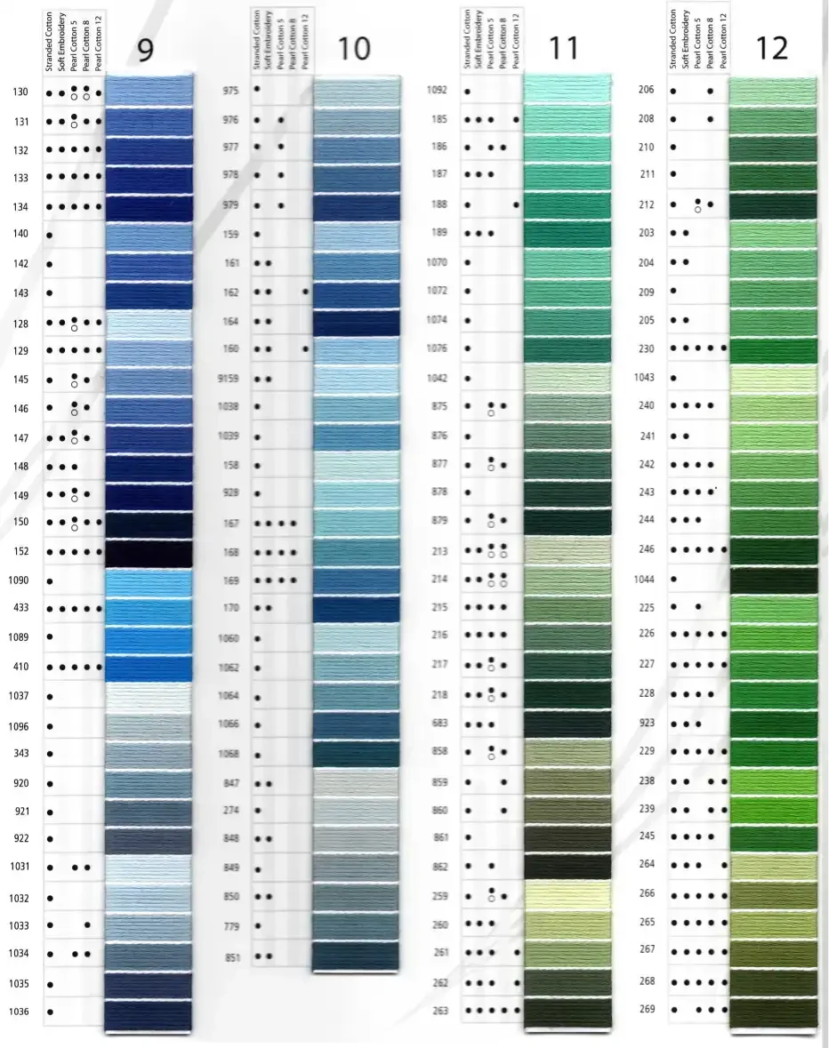 Carta de Colores de Hilos Mouliné y Perlé Anchor