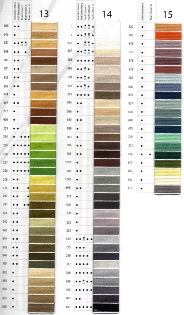 Carta de Colores de Hilos Mouliné y Perlé Anchor